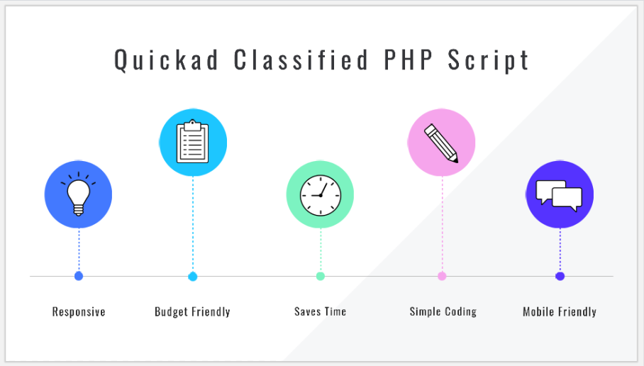 How to Choose The Best Classified PHP Script | Bylancer